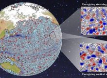 How Atmospheric Wind Affects Eddies? New Study Explaines Their Complexities