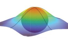 Quantum Geometry Measured For The First Time