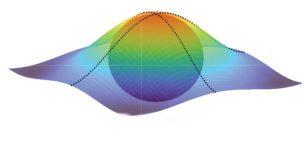 Quantum Geometry Measured For The First Time