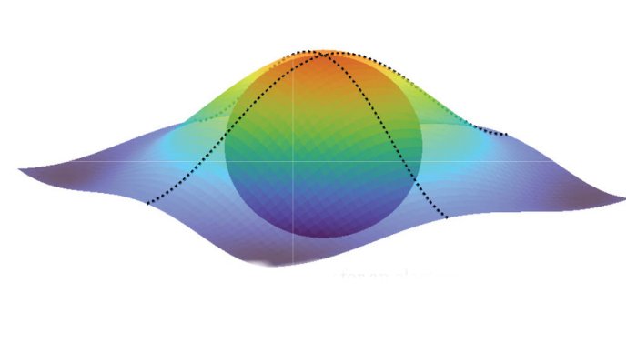 Quantum Geometry Measured For The First Time