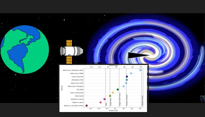 Could A Twin Earth Detect Earth? What Does Earth Look Like To The Rest Of The Galaxy?