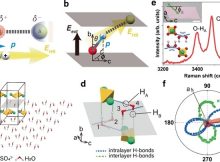 New Method To Measure And Predict Hydrogen Bond Strength In Confined Water