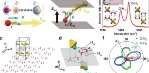 New Method To Measure And Predict Hydrogen Bond Strength In Confined Water