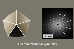 Rare Crystal Shape Increases Strength Of 3D-Printed Metal