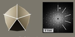 Rare Crystal Shape Increases Strength Of 3D-Printed Metal