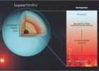 Researhers Decipher Mysterious Atmosphere Of ‘Rosetta Stone’ Exoplanet