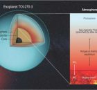 Researhers Decipher Mysterious Atmosphere Of ‘Rosetta Stone’ Exoplanet