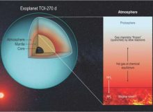 Researhers Decipher Mysterious Atmosphere Of ‘Rosetta Stone’ Exoplanet